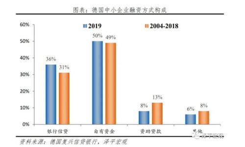 任澤平 2021年中國中小微企業(yè)經(jīng)營現(xiàn)狀與融資挑戰(zhàn)研究